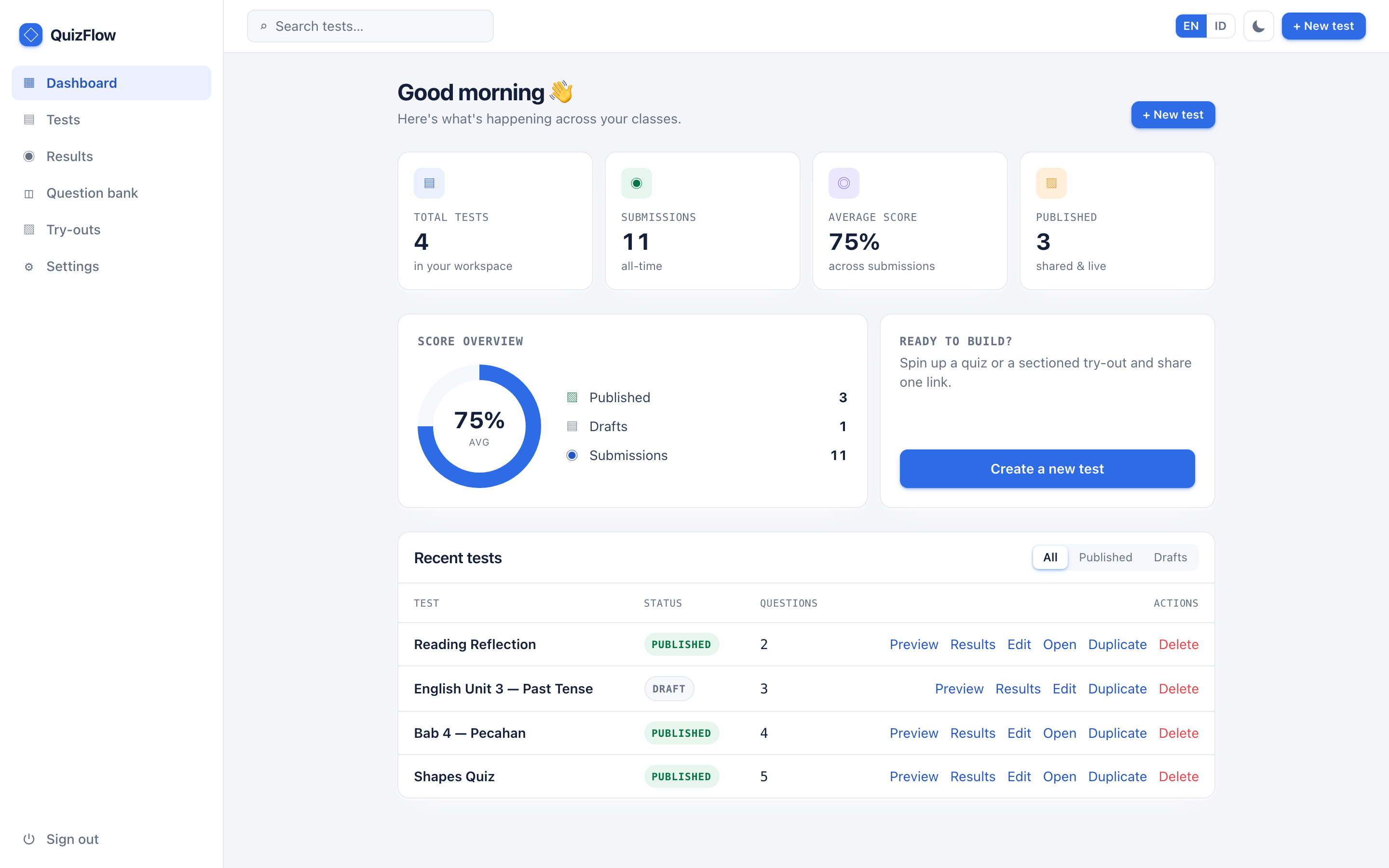 Your dashboard — quizzes, submissions, and average scores at a glance.